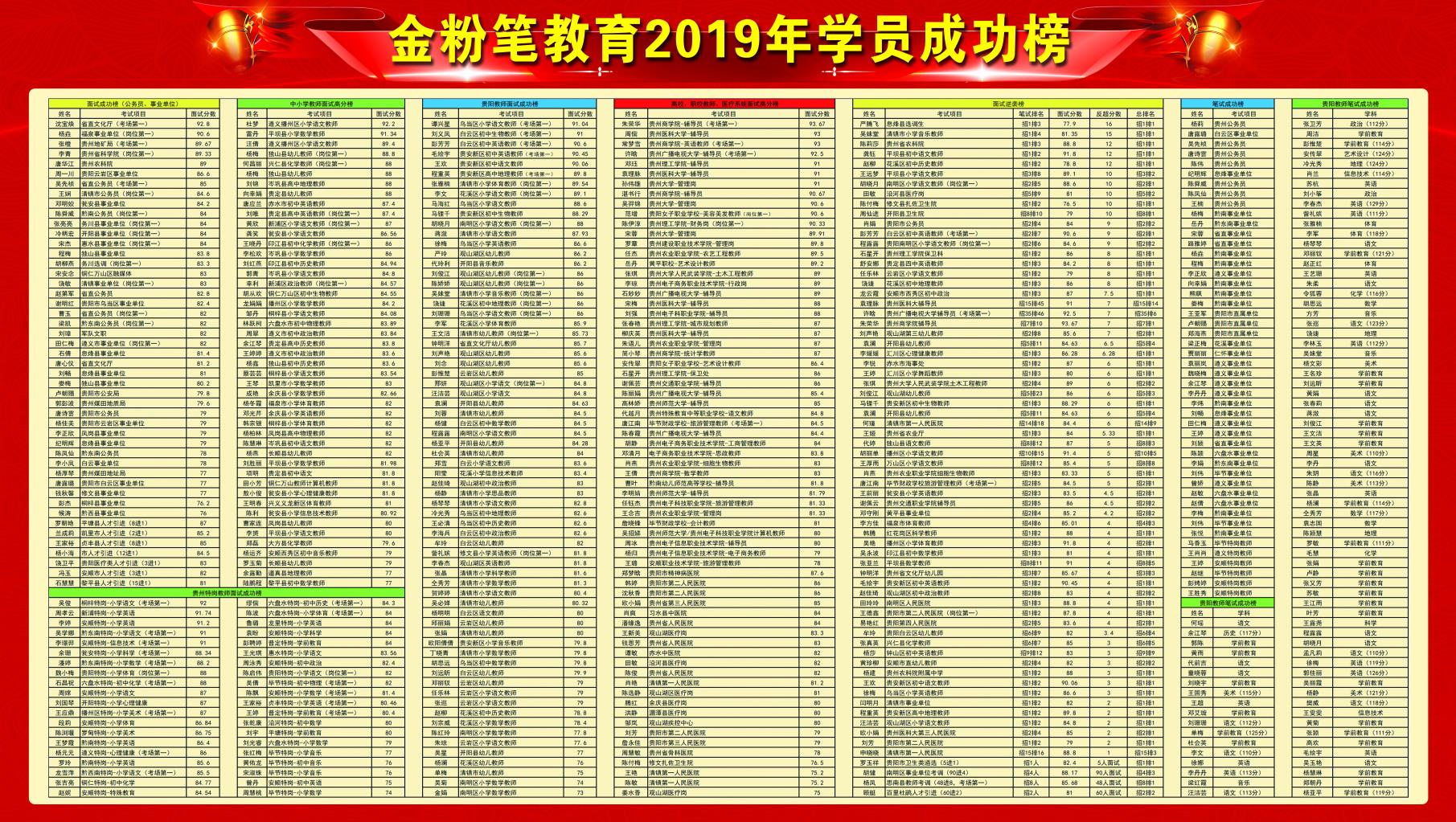 怎樣備考貴州2021下半年事業(yè)單位考試？